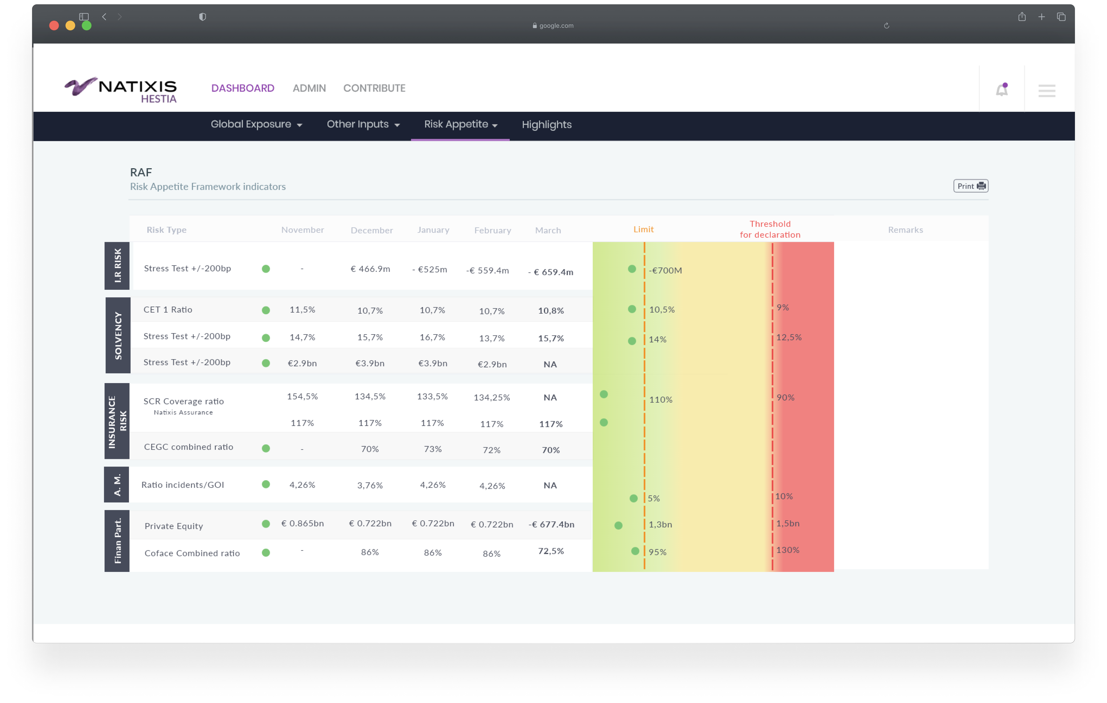 Hestia — RAF, Risk Appetite Framework