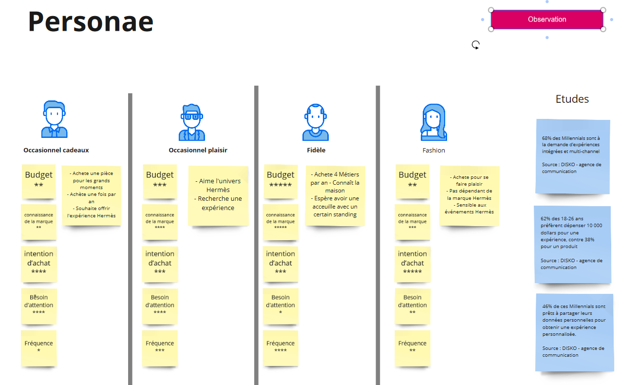 Personae board