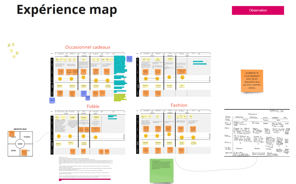 Experience map